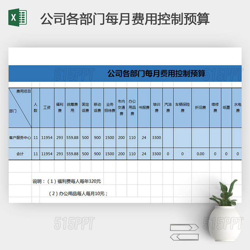 公司各部门每月费用控制预算