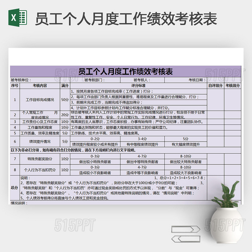 员工个人月度工作绩效考核表