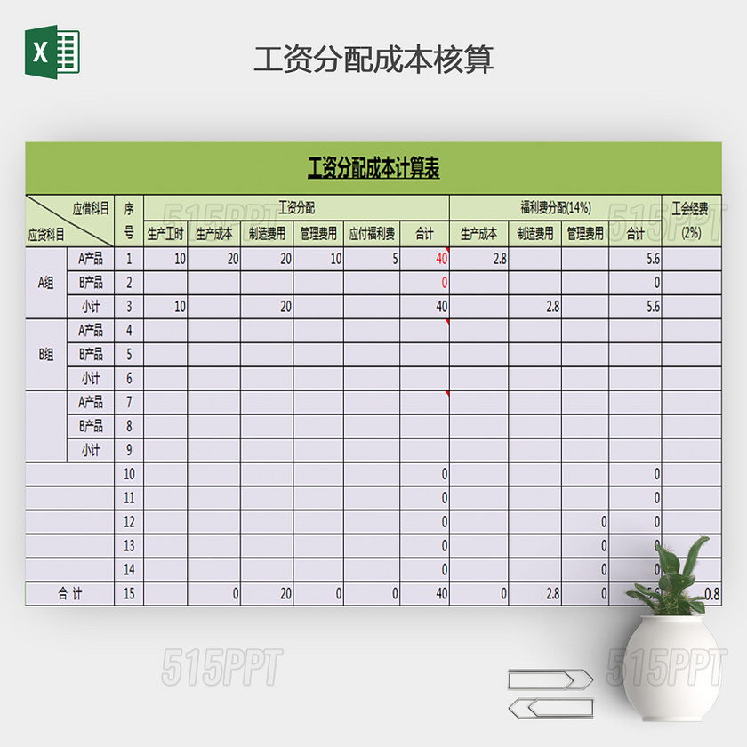 工资分配成本计算表