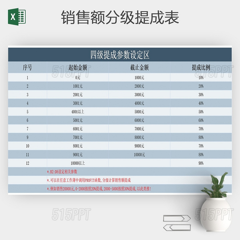 公司员工分级销售提成工资核算系统Excel表
