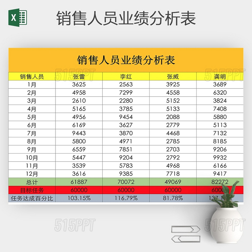 公司销售业绩对比分析动态图表报表