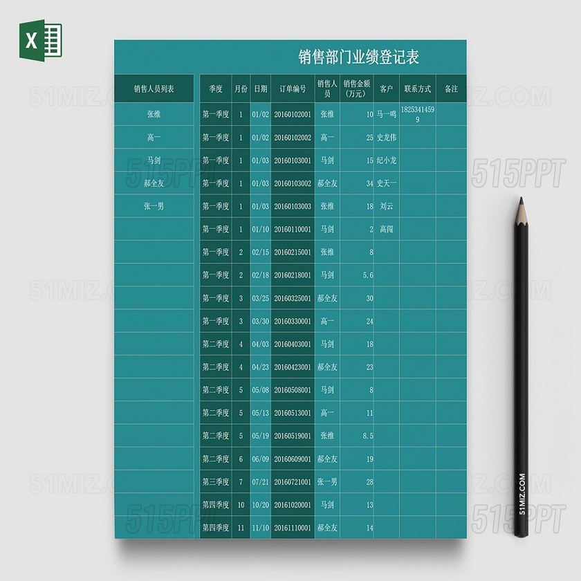 集团企业公司年度销售额统计分析模板