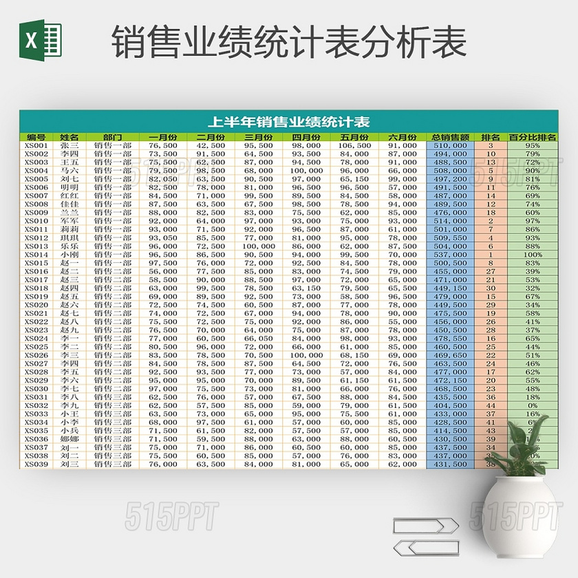 销售业绩统计表分析表excel模板