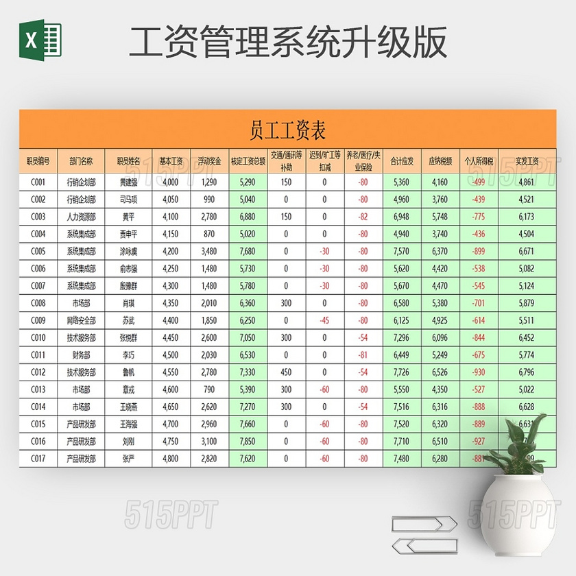 实用的工资管理系统excel模板