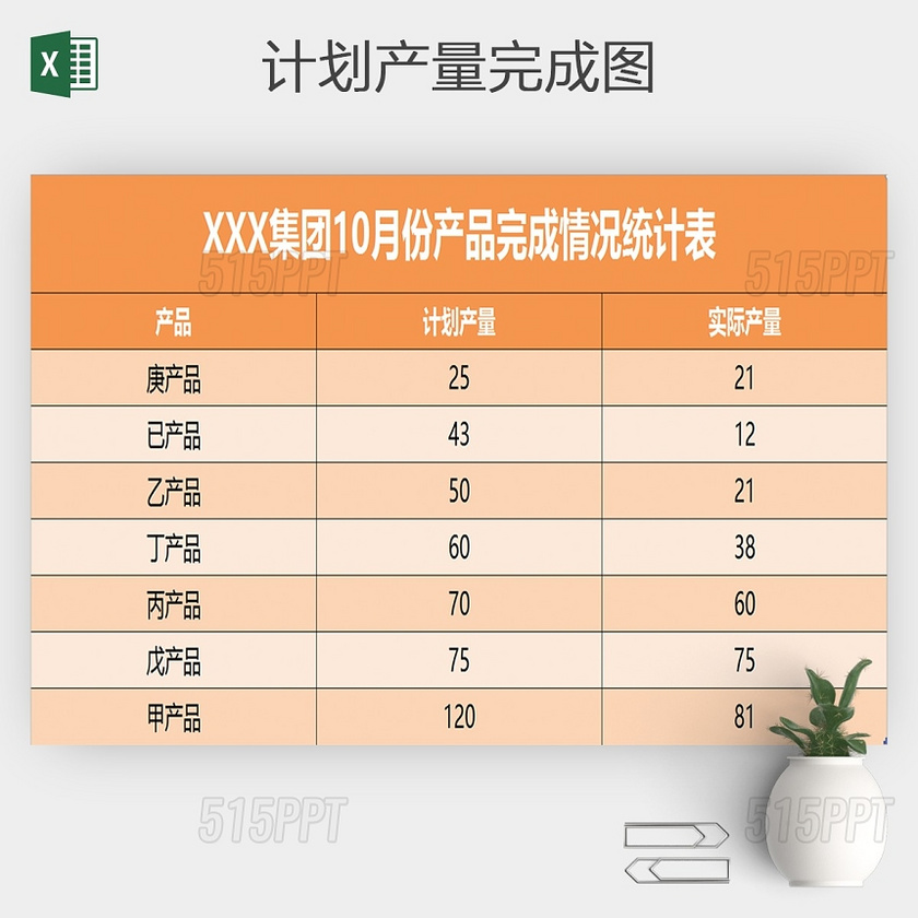 进度工作日志计划产量完成图excel模版