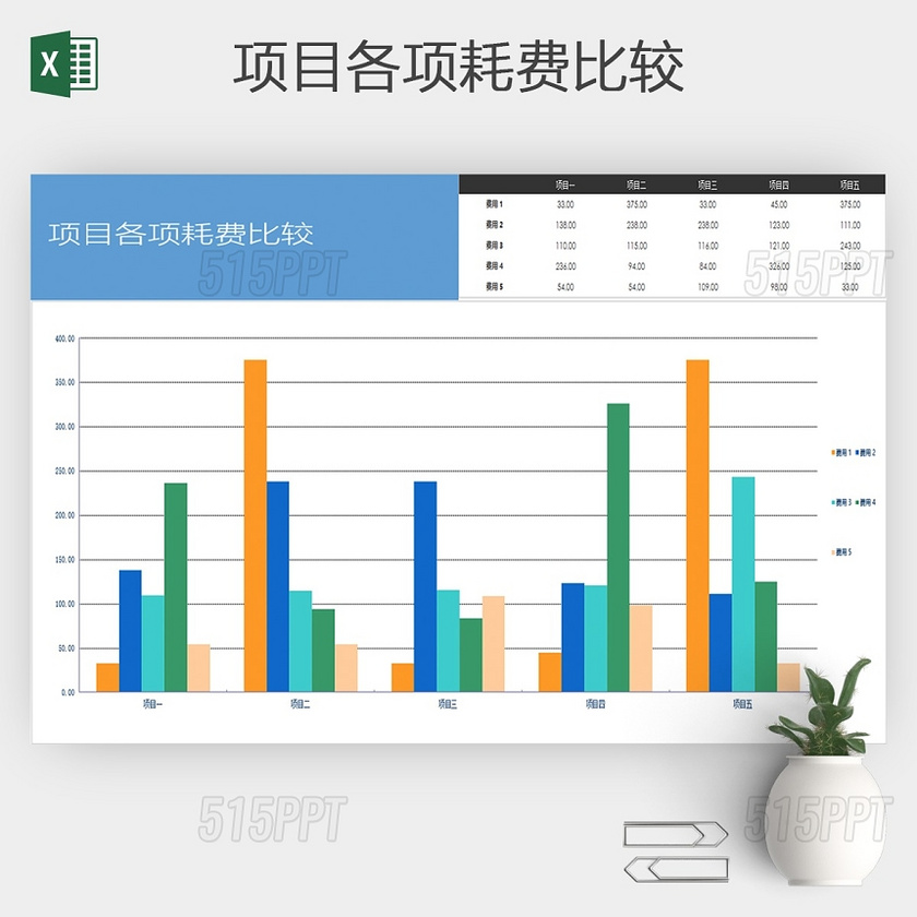 企业公司项目耗费比较分析图表格模板excel