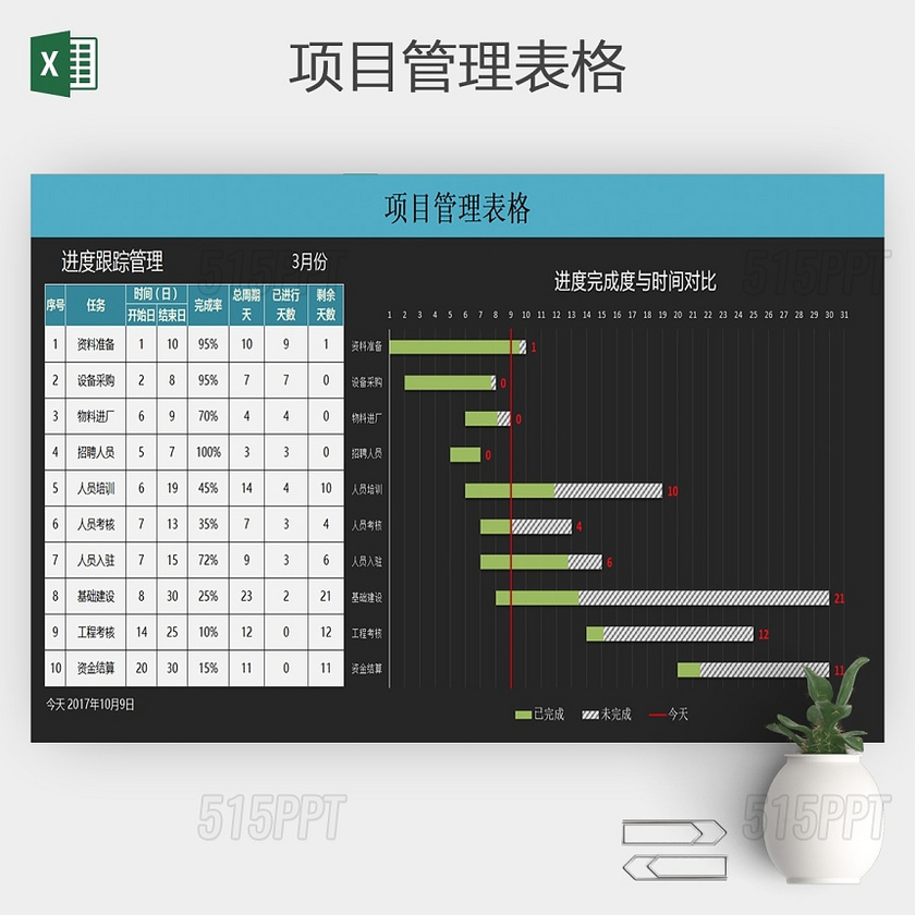 项目管理进度表格通用excel模板