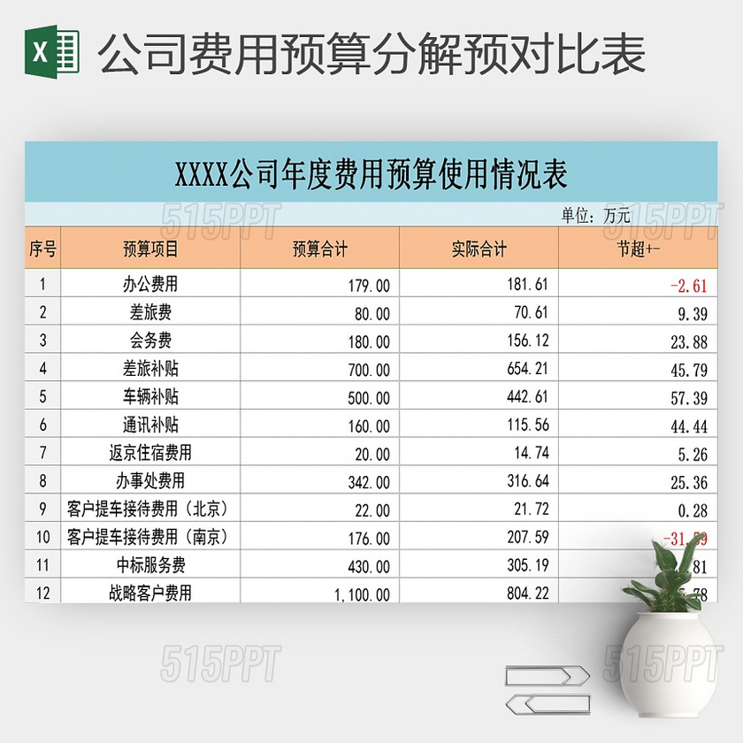 公司年度费用预算分解预实对比表excel