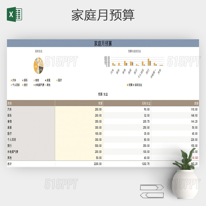 excel表家庭月预算