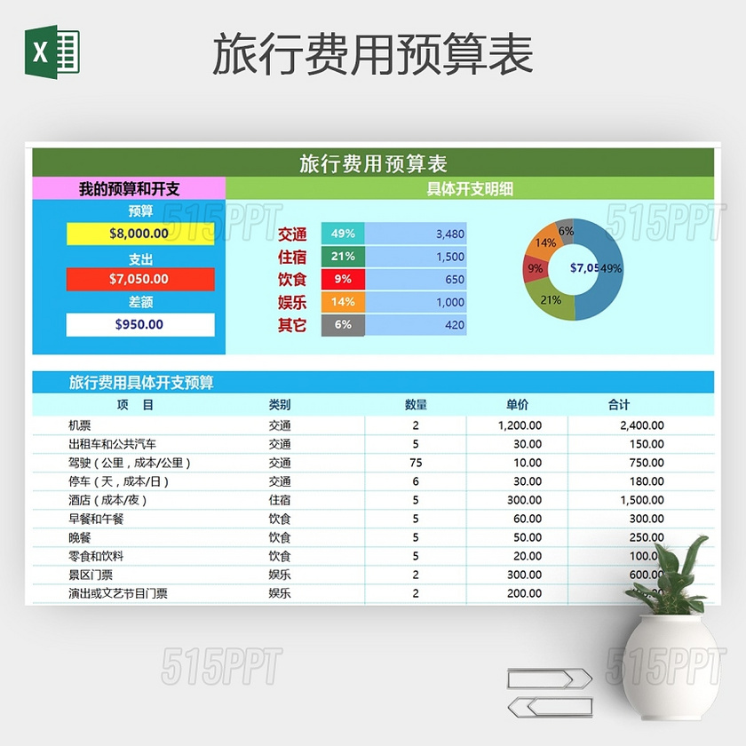 旅行费用预算表Excel模板