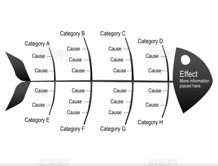黑色经典鱼骨图PPT图表模板