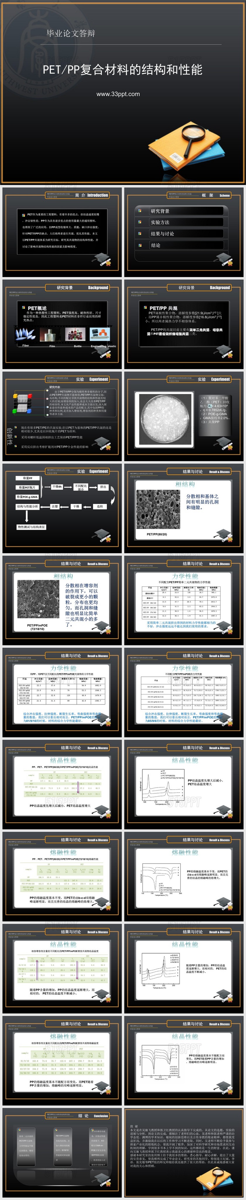 PET PP复合材料的结构和性能演示PPT模板