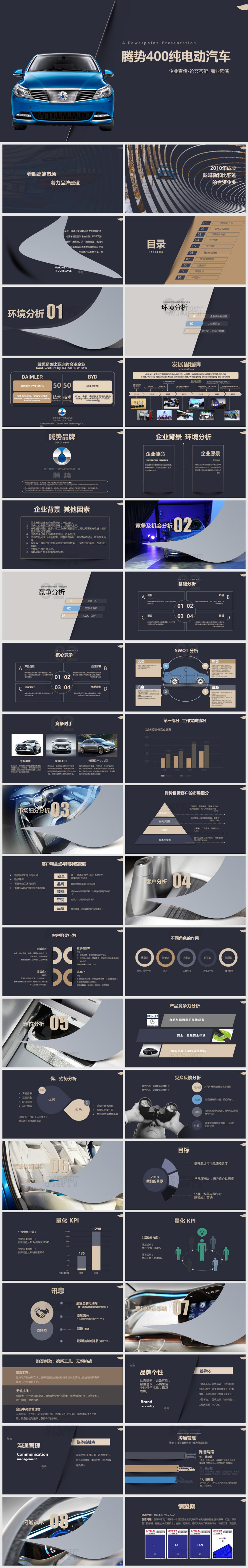 腾势400纯电动汽车企业宣传论文答辩商业路演PPT模版