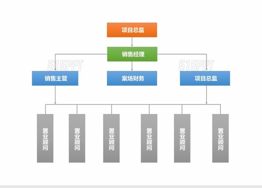 清爽简洁组织架构PPT模板