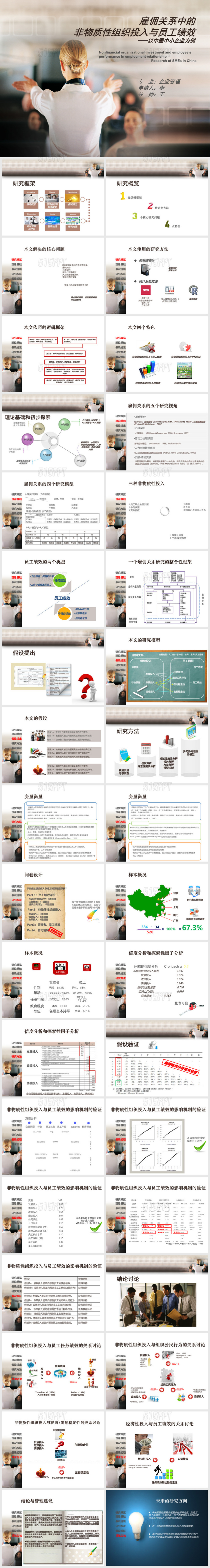 企业管理绩效培训论文答辩PPT模板