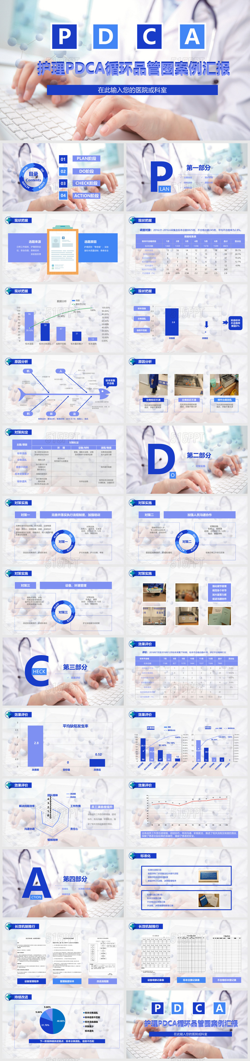 医院护理pdca循环品管圈案例汇报PPT模板