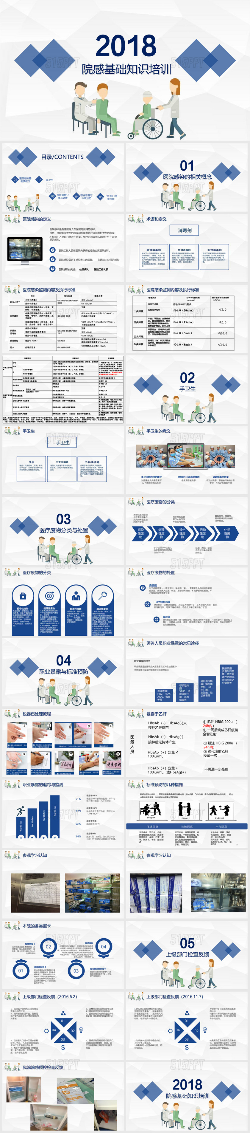 2018蓝色简约院感知识培训内容ppt院感知识一