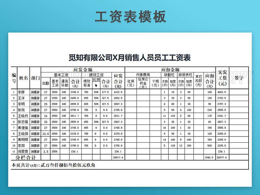 销售工资明细表模板带公式自动生成工资条